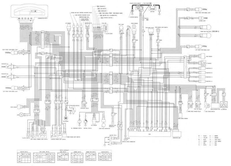 [DIAGRAM] Honda Hornet 2007 Wiring Diagram FULL Version HD Quality